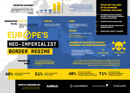 Europe's neo-imperialist border regime