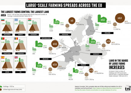 Large Scale Farming Spreads Across the EU