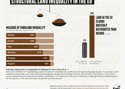 Structural land inequality in the EU