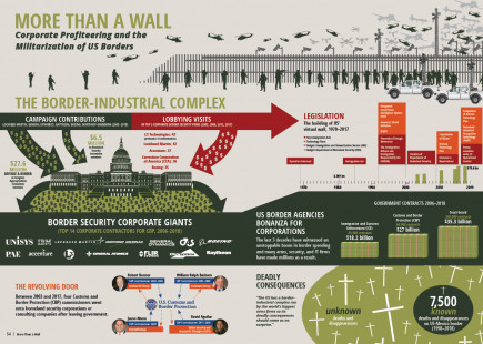 More than a wall infographic