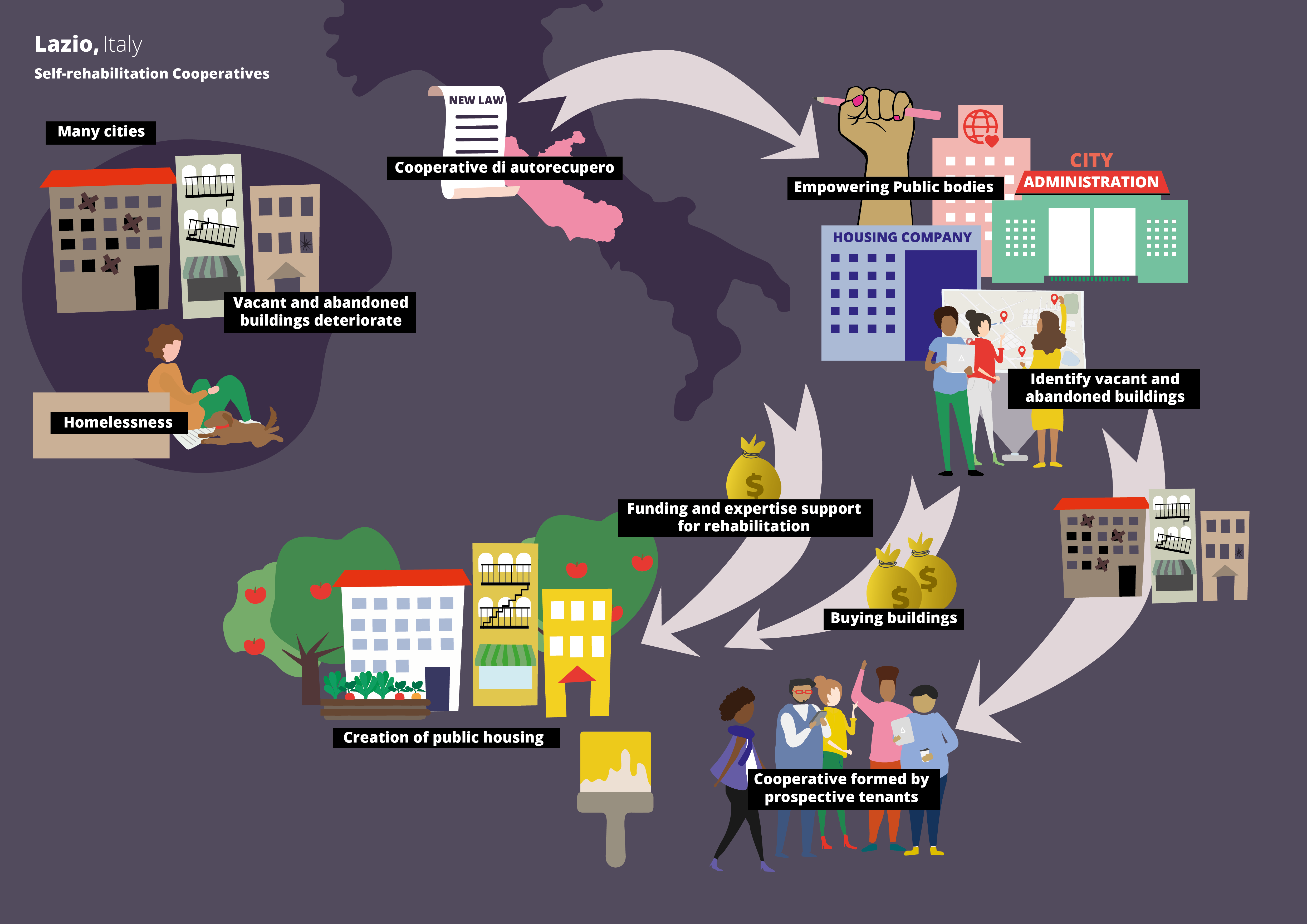 Democratic and collective ownership of public goods and services