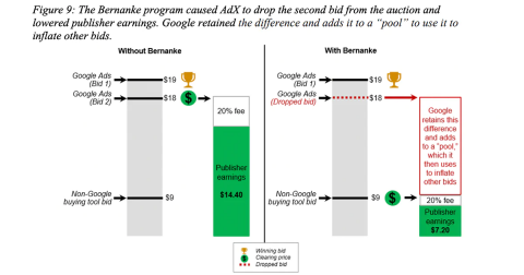 Googles’ Bernanke Programme