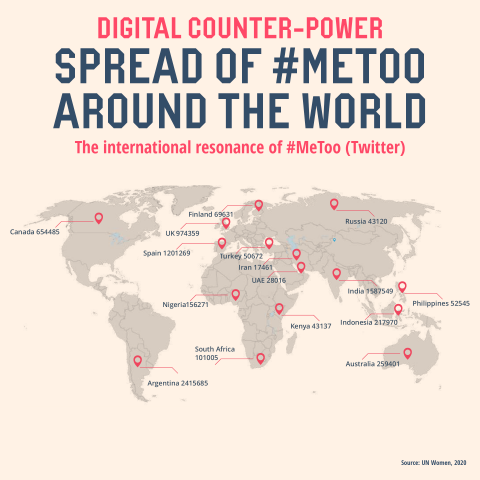 Digital counter-power: spread of me too around the world