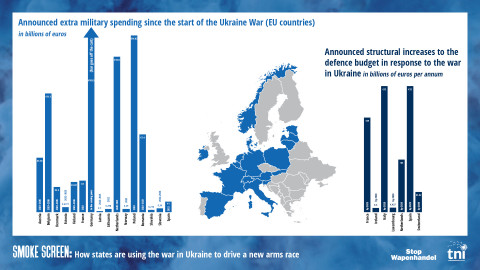 Europe's militarisation since the start of the war in Ukraine