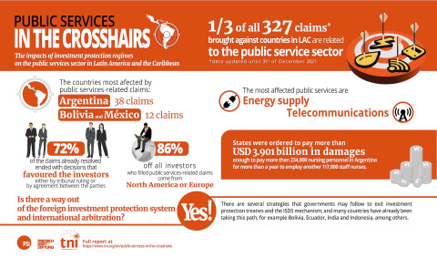 Infographic on ISDS