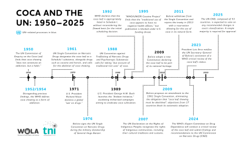 Timeline