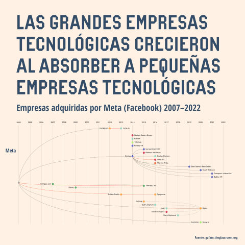 Gráfico 2. Las grandes empresas tecnológicas crecieron al absorber a pequeñas empresas tecnológicas