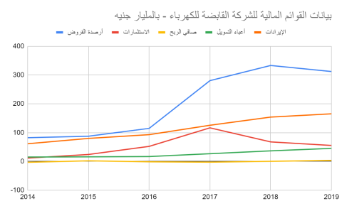 Graph 7