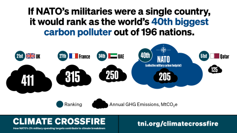 NATO spending