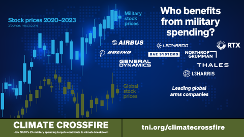 NATO military spending