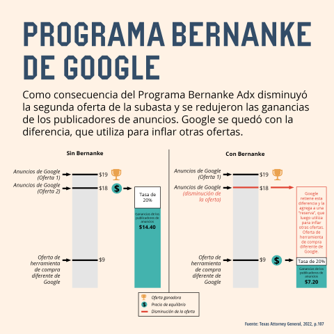 Programa Bernanke de Google