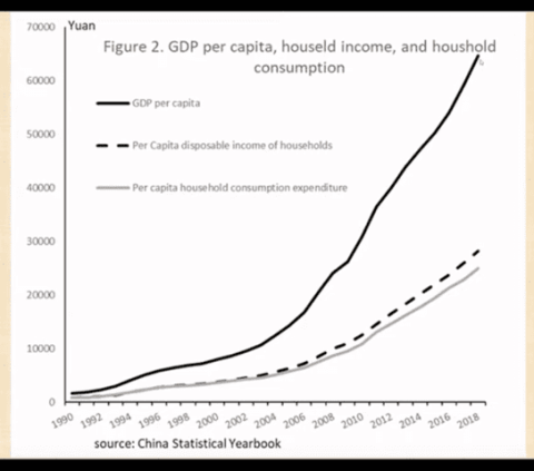 Chart GDP China