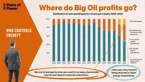 SoP-infographics 10- Where do Big Oil profits go?