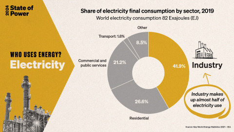 SoP-infographics 3 - Who Uses Energy - Electricity