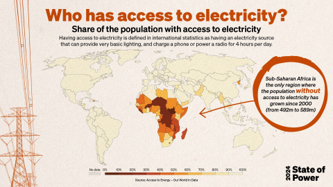 SoP-infographics 4- Who has access to electricity?