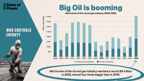 SoP-infographics 8 - Big Oil is booming