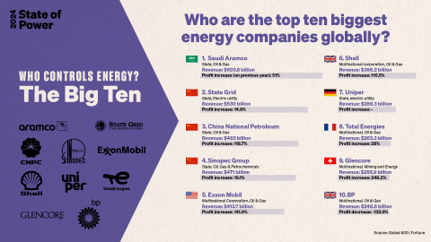 SoP-infographics 6 - top ten energry companies