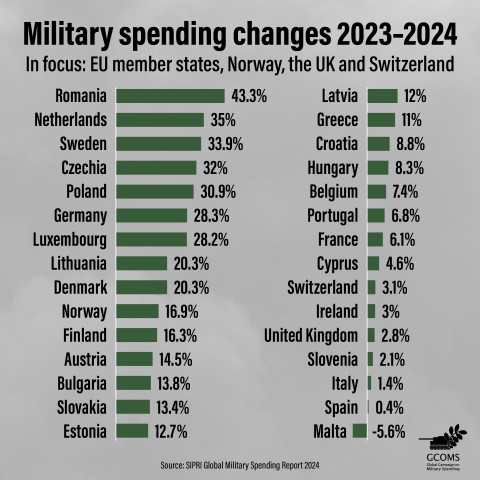 Infographic