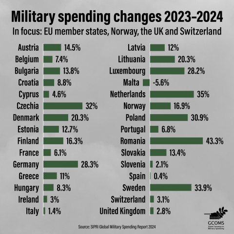Infographic