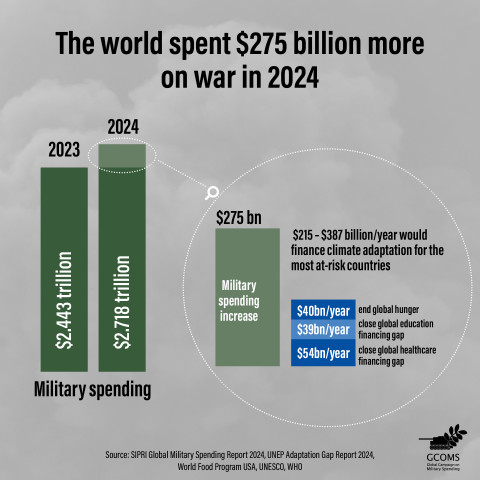 Infographic