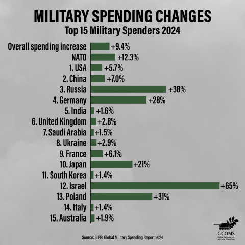 Infographic