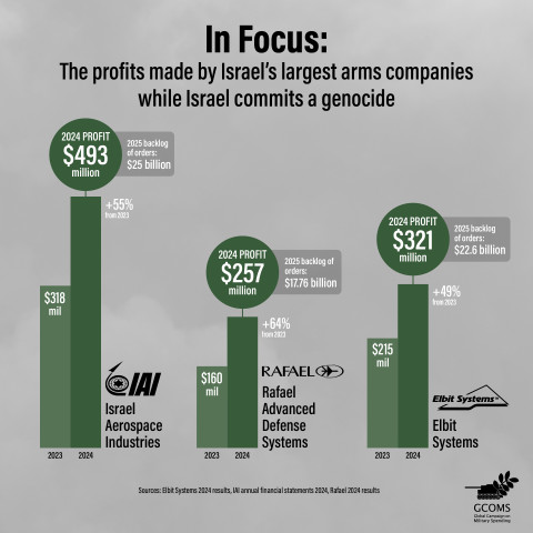 Infographic