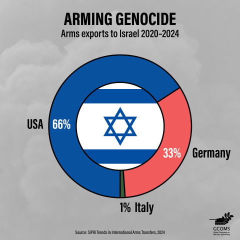 Infographic