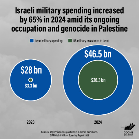 Infographic