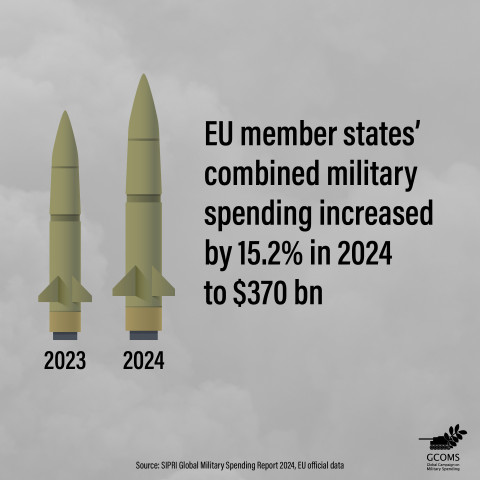 Infographic
