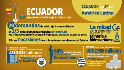 Infographic