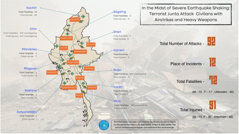 Infographic airstrikes Myanmar