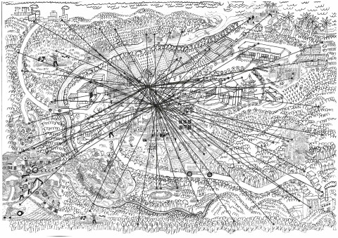 Fig 3: A web of access to land and land control, and a mosaic of property relations