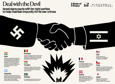 Infographic: Deal with the Devil