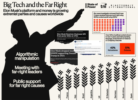 Infographic: Big Tech and the Far Right