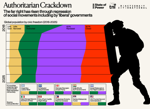 Infographic: Authoritarian Crackdown