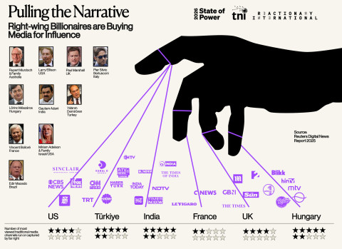 Infographic: Pulling the Narrative
