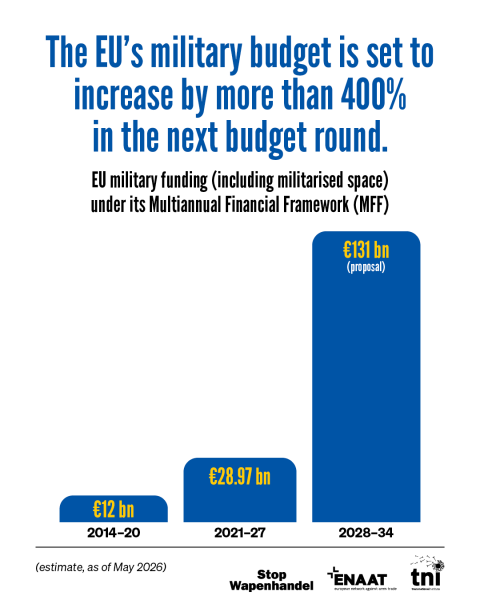 Infographic