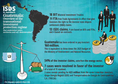 Infographic