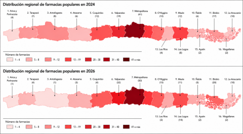 Gráfico 1. Número y distribución de farmacias populares en Chile, 2024 y 2026