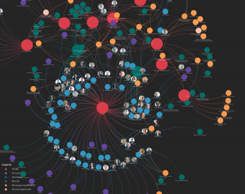 Network analysis of DTIB Network analysis of DTIB screenshot