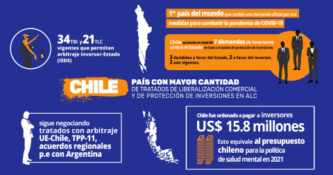isds_chile_infografico