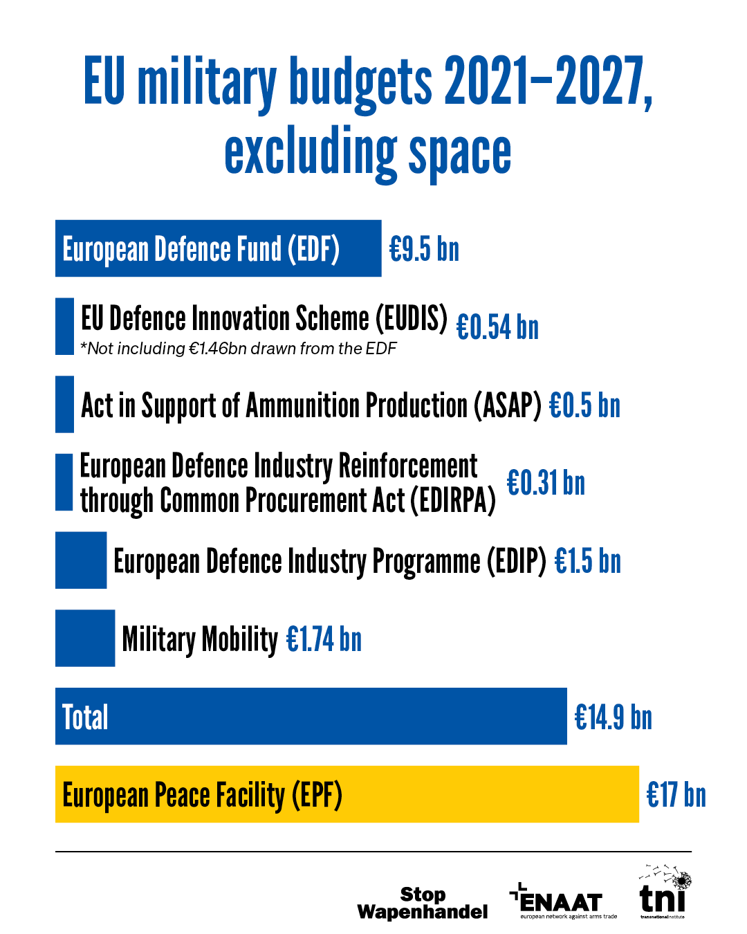EU Military Spending infographic