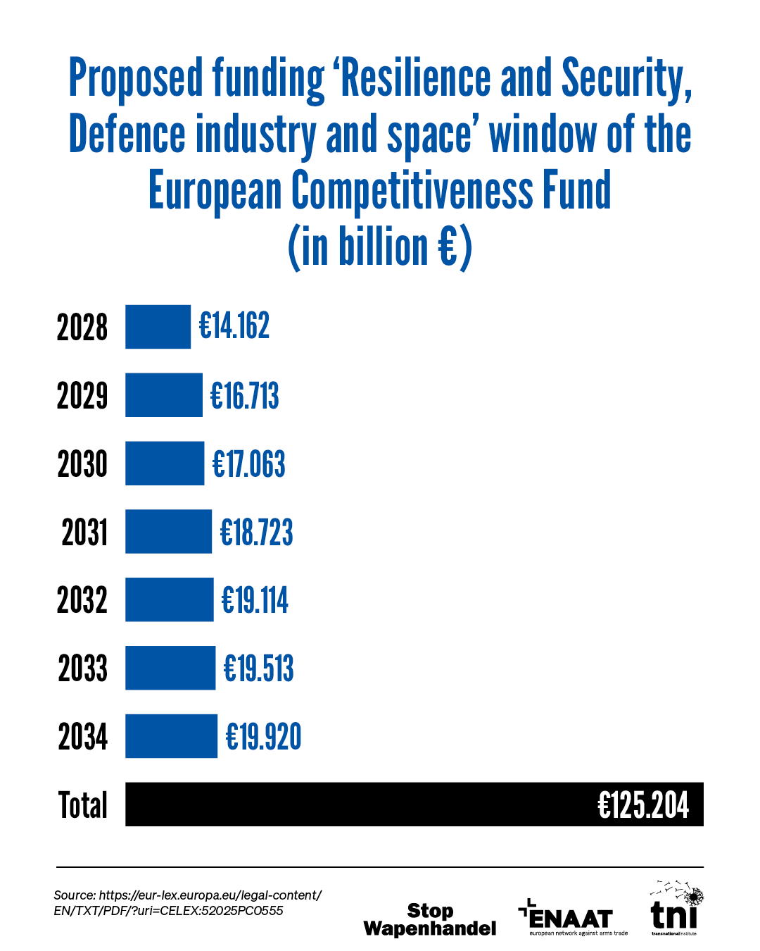 EU Military Spending Factsheet infographic