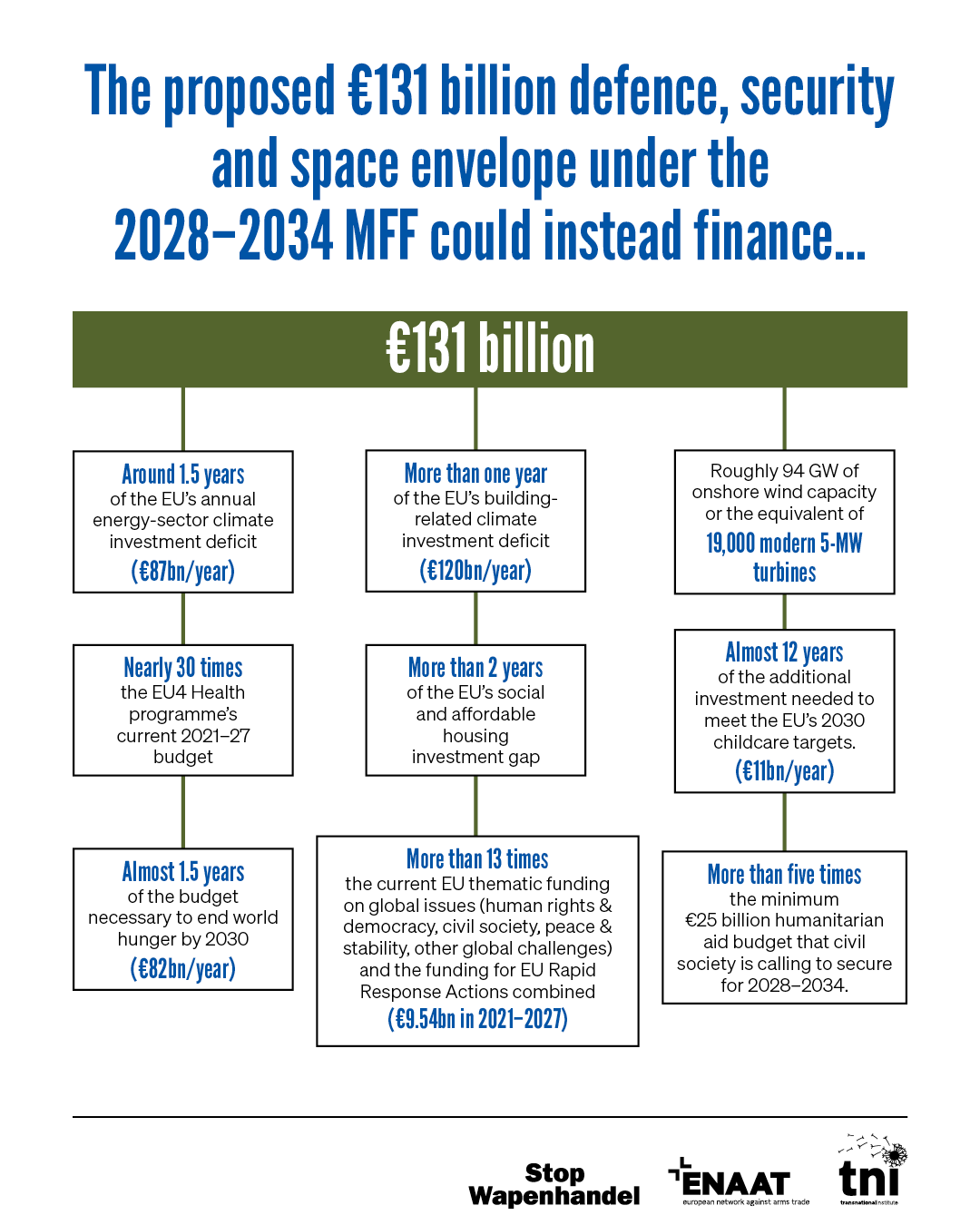 EU military spending infographic