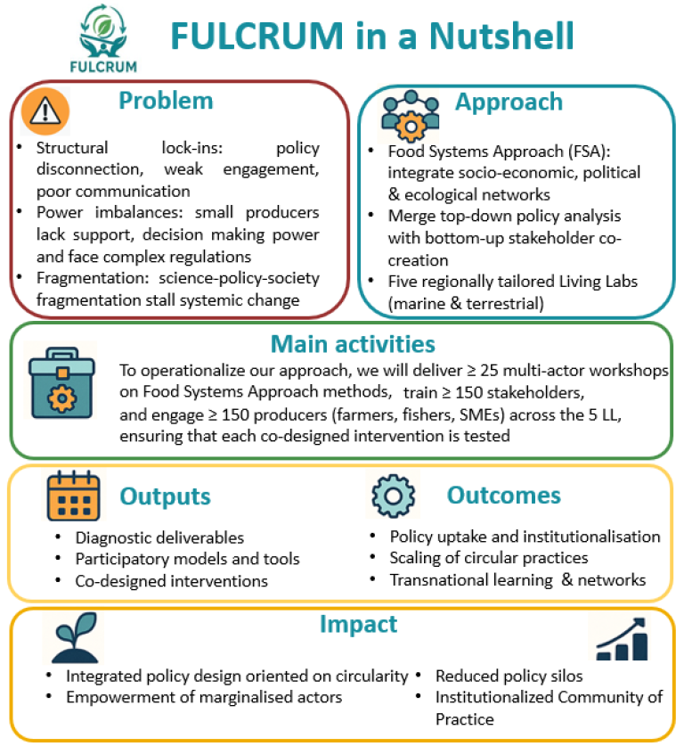 FULCRUM project overview