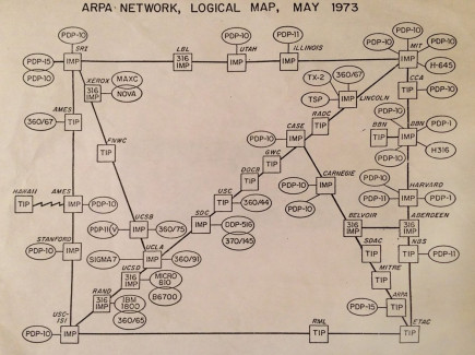 ARPANET