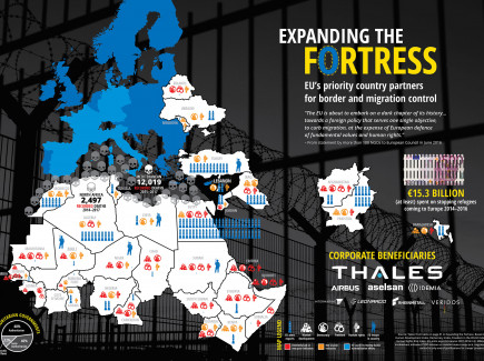 Infographic