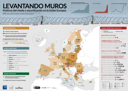 Levantando Muros Infografico. Haz click para ver en grande