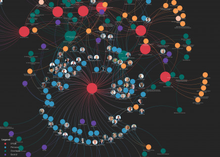 Network analysis of DTIB Network analysis of DTIB screenshot
