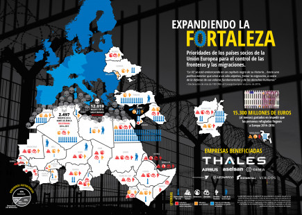 Expandiendo la fortaleza - Infografía